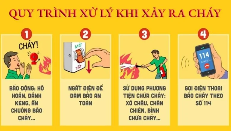 Cần Làm Gì Khi Xảy Ra Cháy? 4 Bước Xử Lý Tình Huống Nhanh