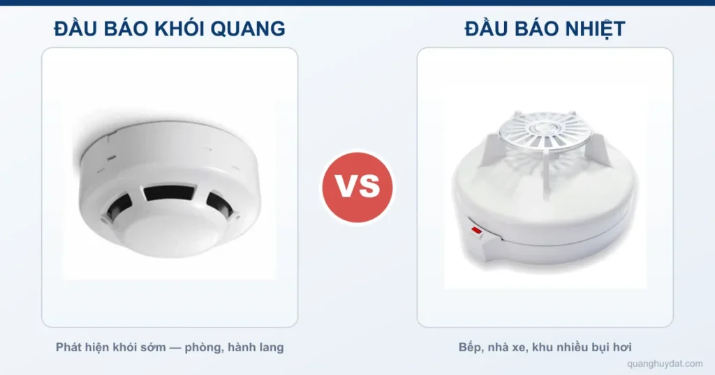 Đầu Báo Khói Quang vs Nhiệt: Khi Nào Dùng Loại Nào?